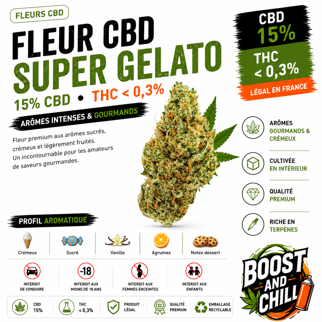 Fleur Super Gelato CBDX
