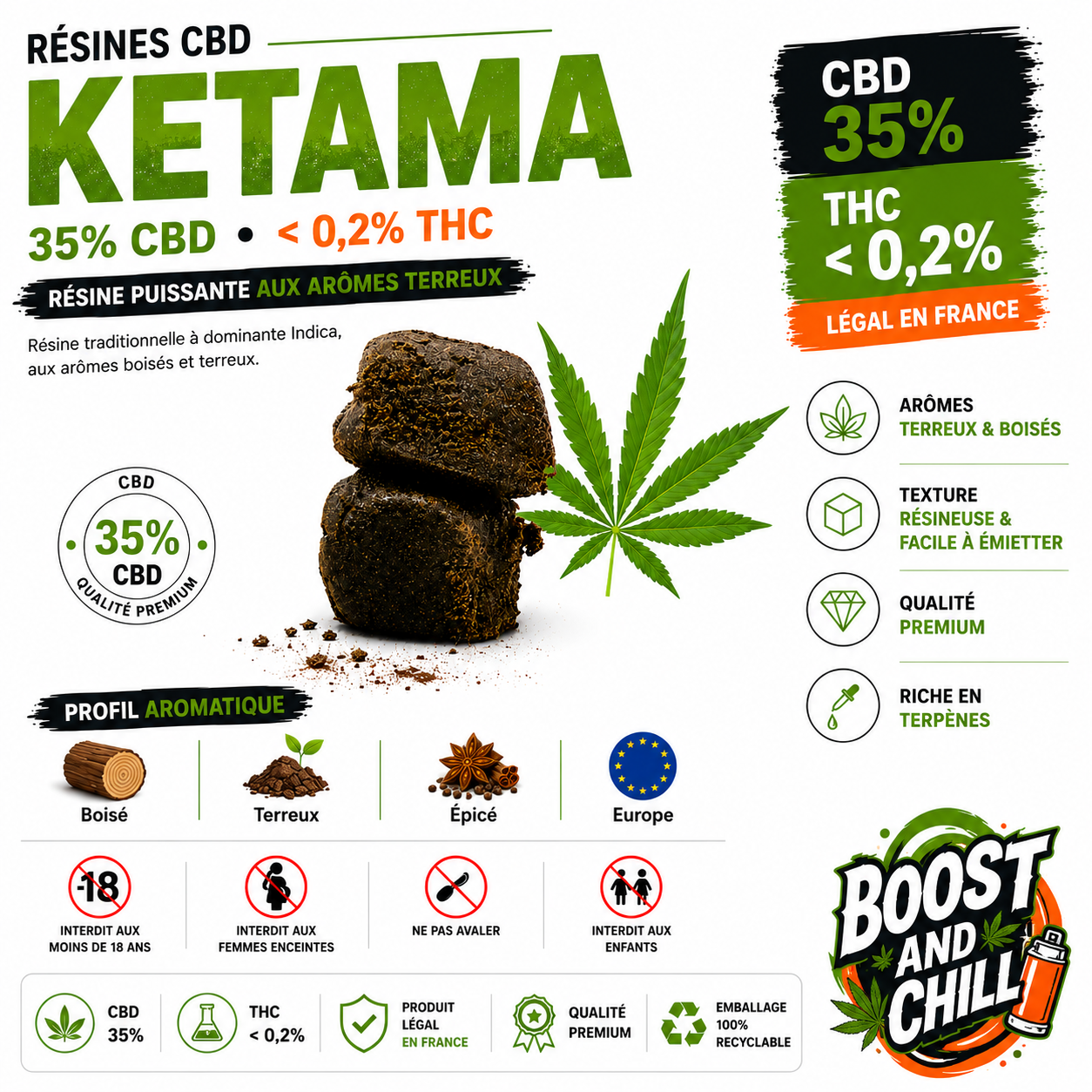 Résine KATAMA 35% CBD