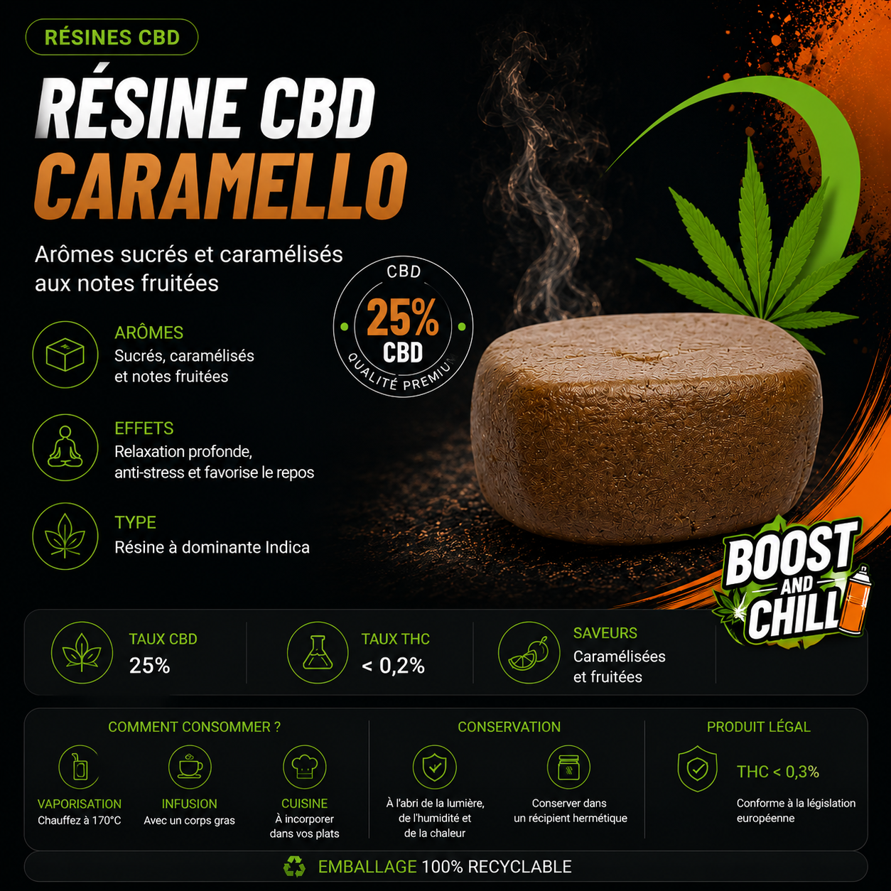 Résine CARAMELLO 25% CBD
